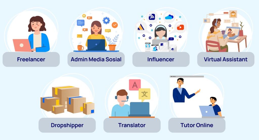 Ide Bisnis Online