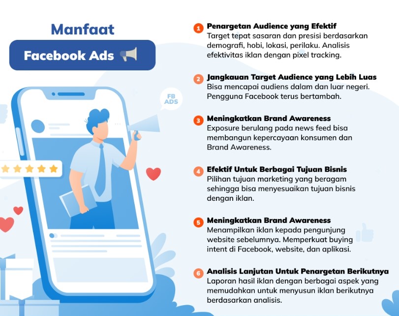 Majukan Bisnis dengan Iklan di Facebook