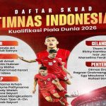 sejarah sepak bola indonesia