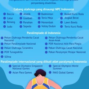 cabang olahraga paralympic